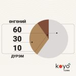 60-30-10-н дүрэм