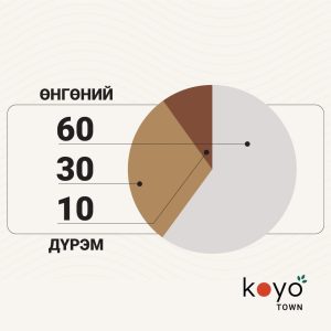 Read more about the article 60-30-10-н дүрэм